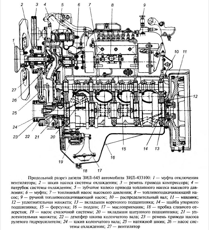 Устройство дизельного двигателя зил-131