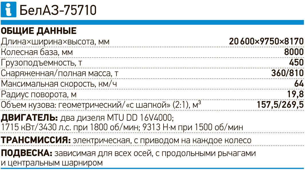 Белаз-75710 - технические характеристики, расход топлива, устройство и фото