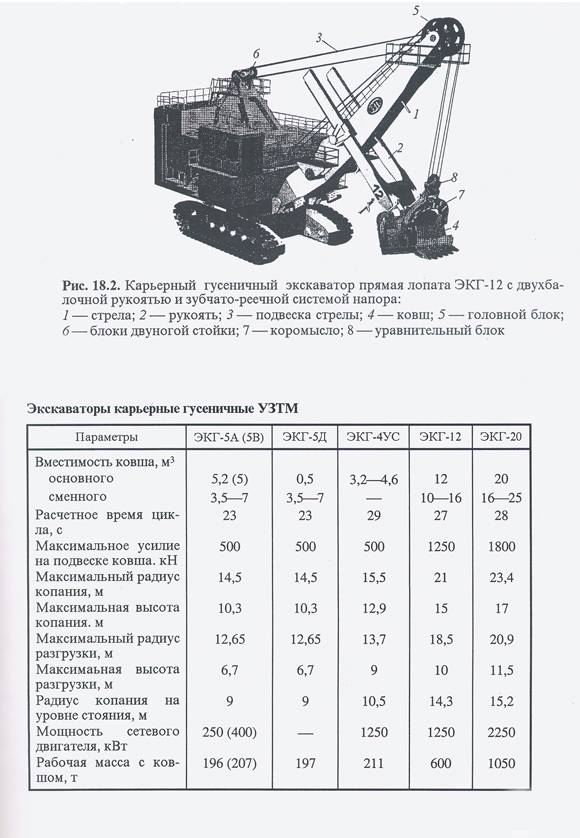 Экскаватор экг-5а: технические характеристики
