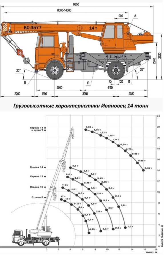 ✅ технические характеристики автокрана кс-3577 - байтрактор.рф