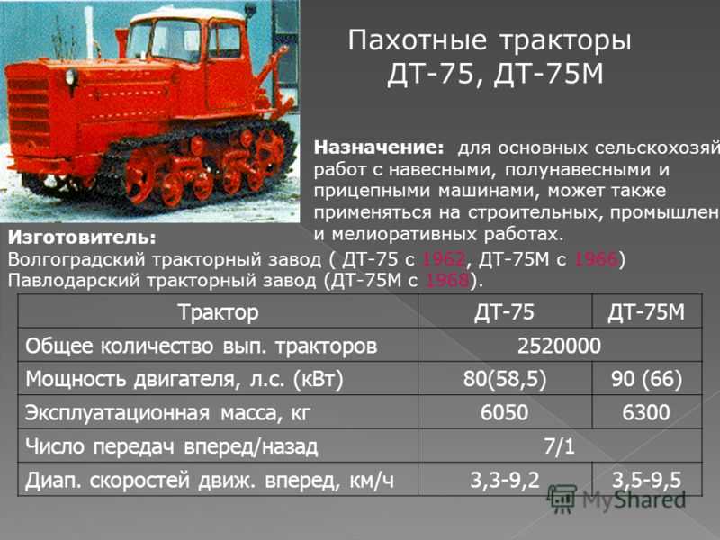 Трактор дт-75 — технические характеристики, модификации, видео