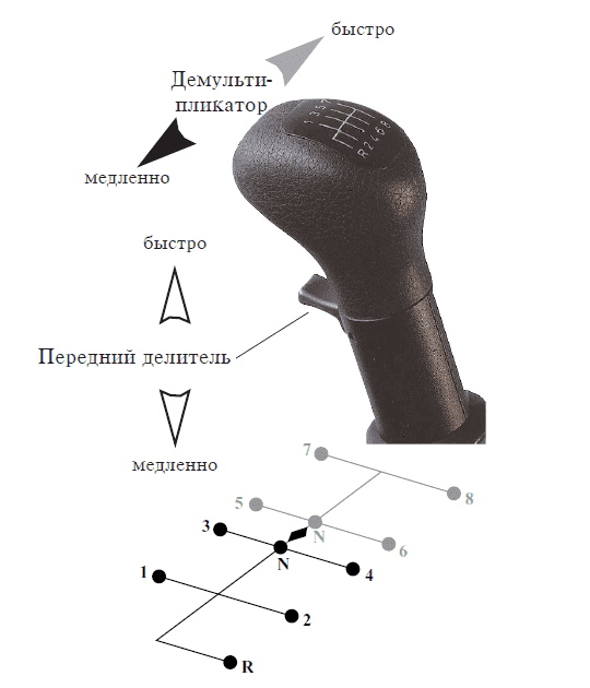 Кпп zf схема переключения передач