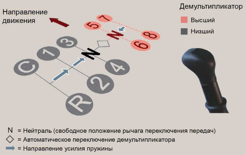 Переключение скоростей на камазе с делителем схема переключения