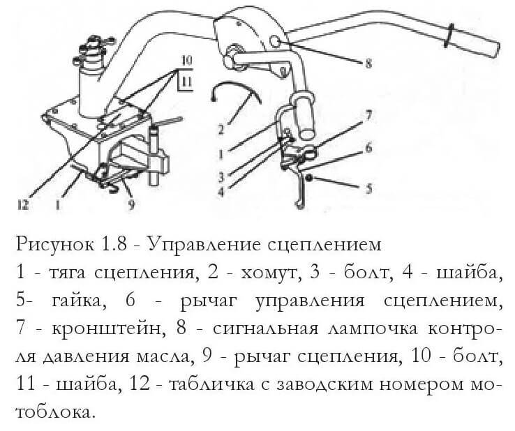 Рамка сцепления на мотоблок: своими руками, регулировка, автоматическое, как сделать