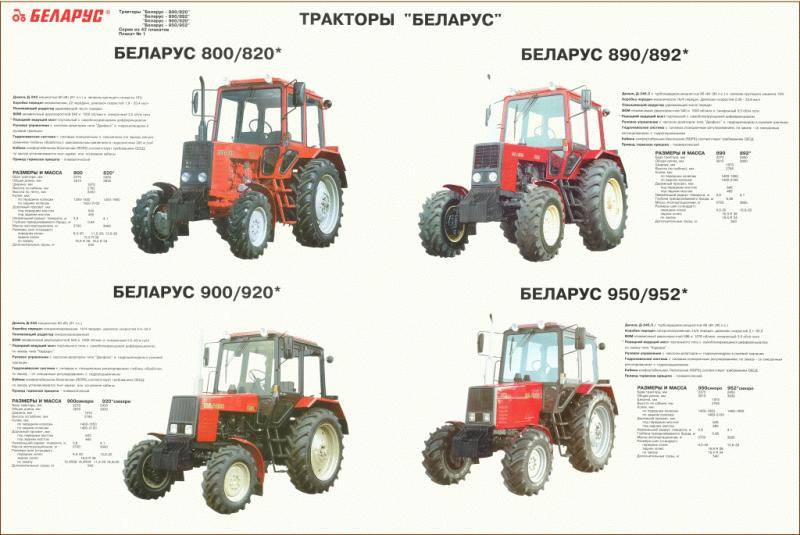 Беларус семейство тракторов: все модели, новый модельный ряд мтз