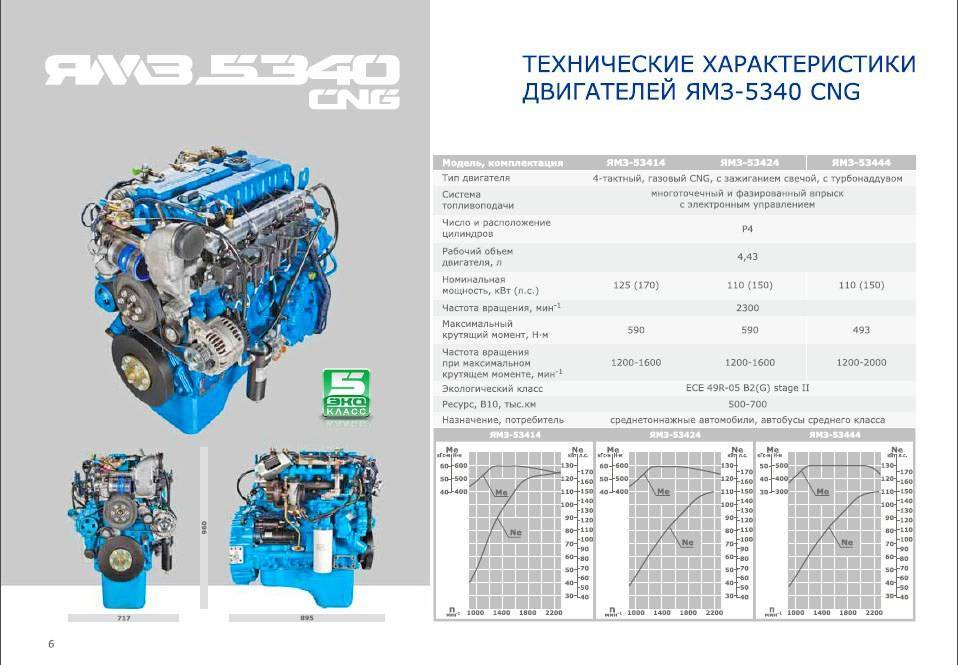 Дизель ямз-534 технические характеристики