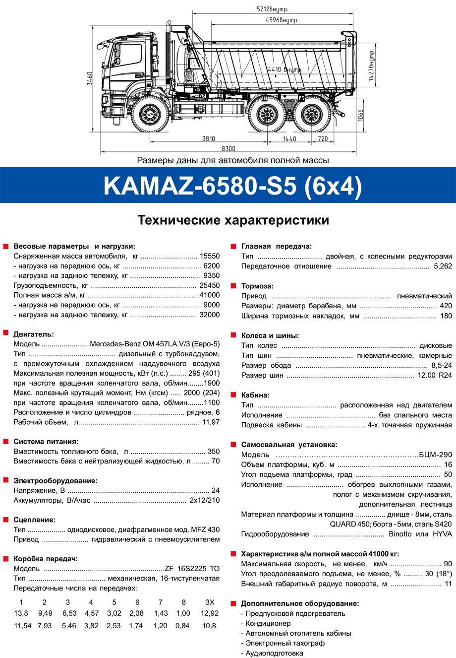 Камаз 6522 и 65222 отличия