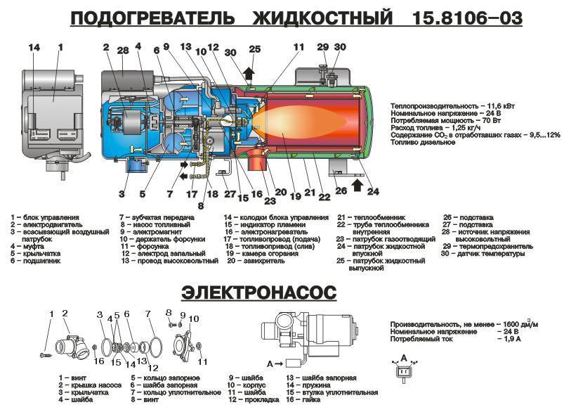 Пжд камаз: предпусковой подогревател, подключение, ошибки, схема - mtz-80.ru