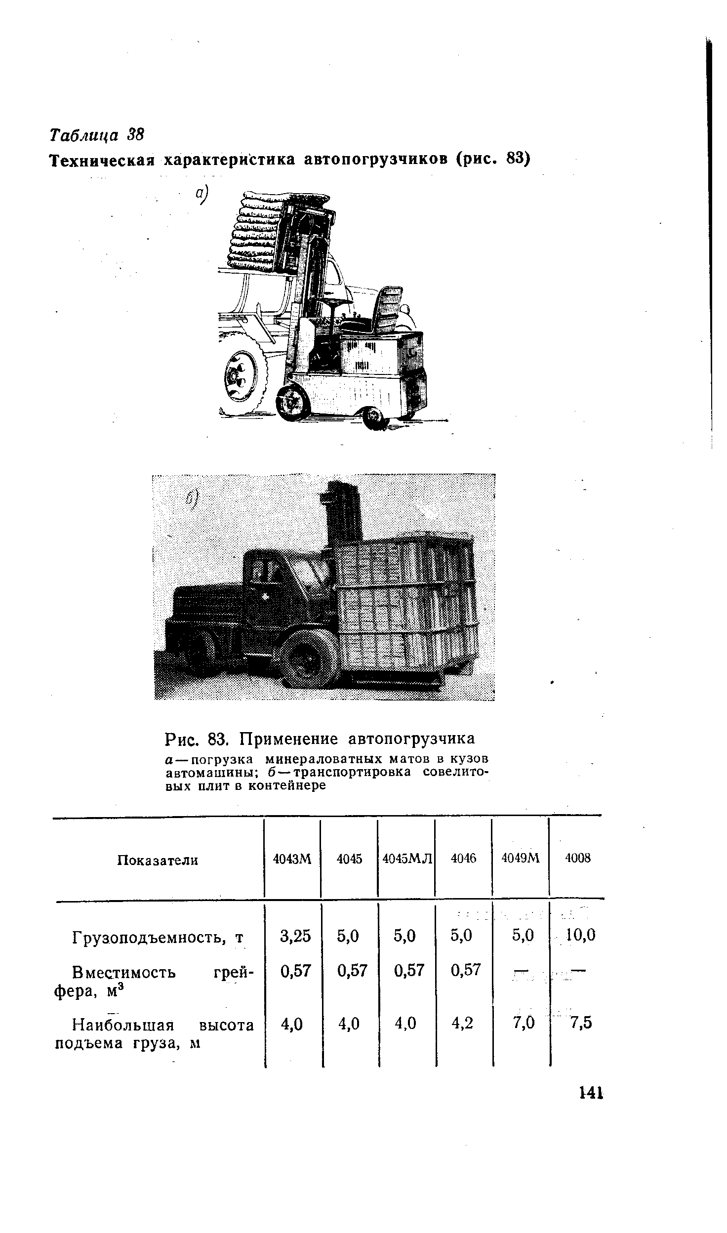 Львовский погрузчик: модели, технические характеристики, тоннаж - mtz-80.ru