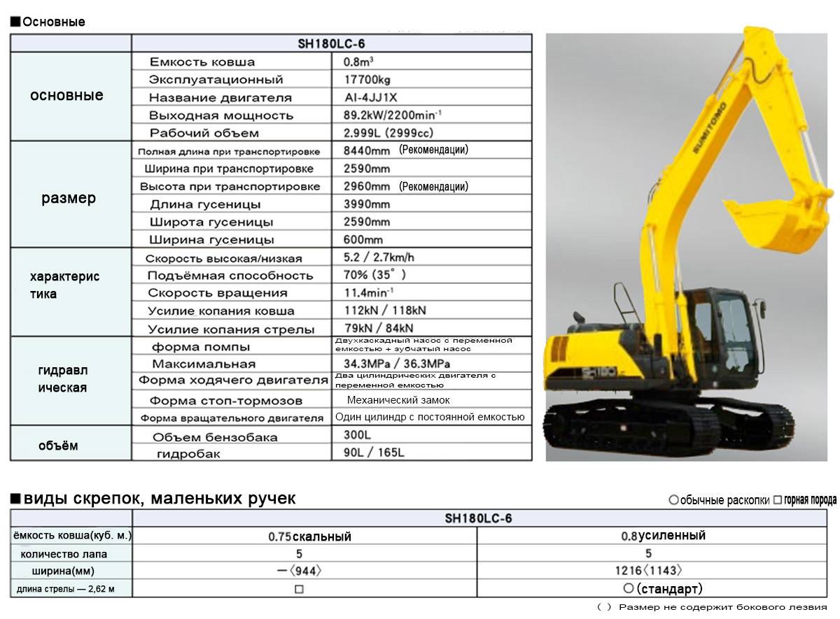 Технические характеристики эо 3322а – экскаватор эо-3322: технические характеристики — строительная большегрузная техника для бизнеса