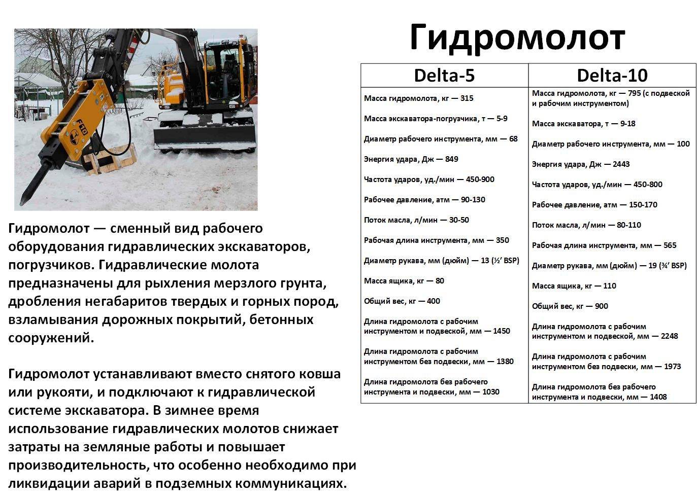 Гидромолот на базе экскаватора: особенности и область применения
