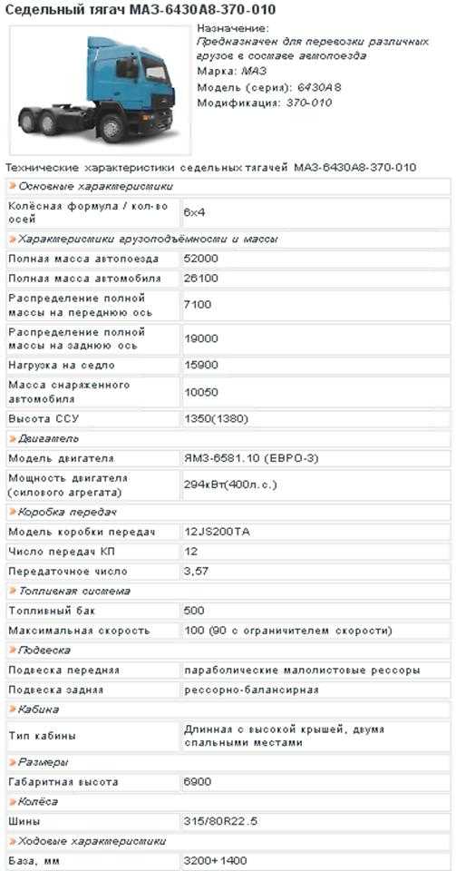 Маз-6430: технические характеристики, двигатели, кпп, ходовая, кабина - все версии тягача - маз