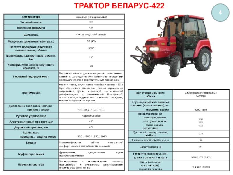 Мтз 422 технические характеристики и особенности модификаций