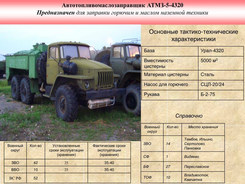 Характеристики военной модели автомобиля Урал и его деталей