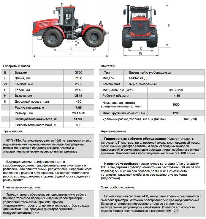 Трактор кировец к-9000: обзор модели