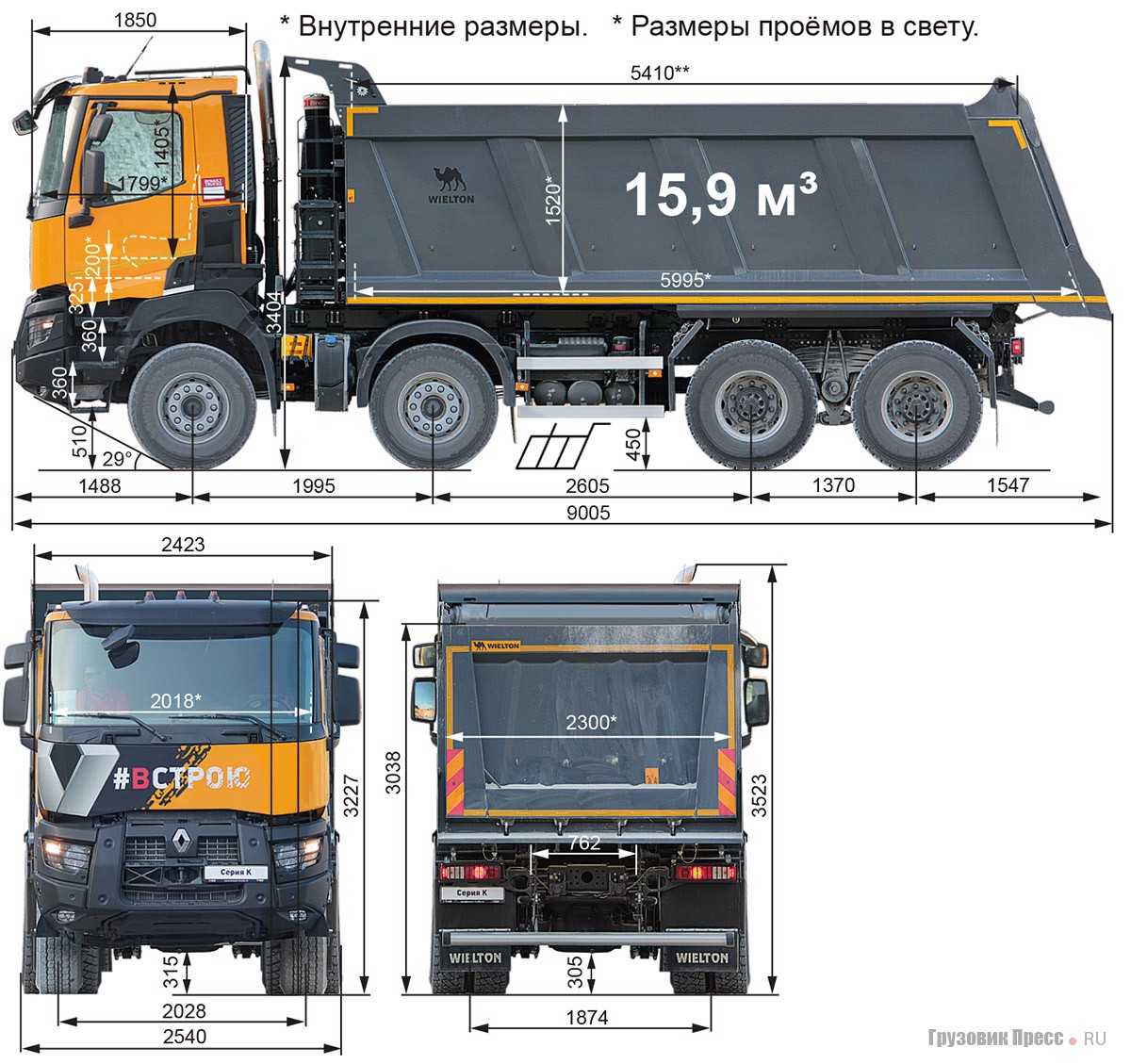 Самосвал volvo fm