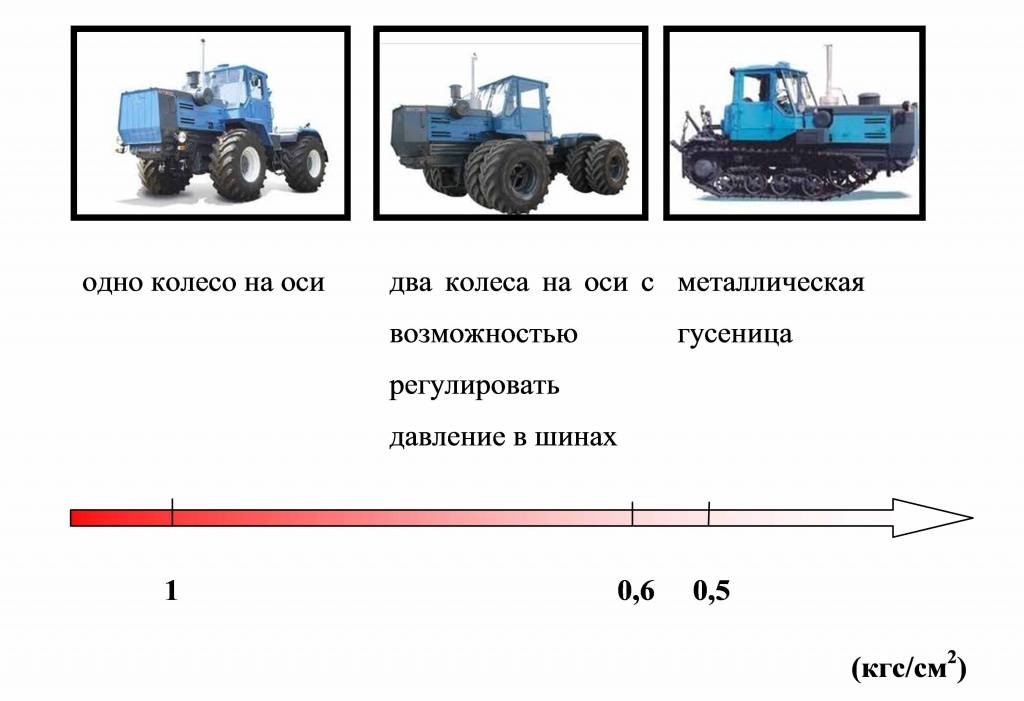 Технические характеристики трактора с-100