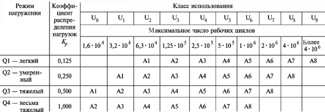 Какому режиму соответствует