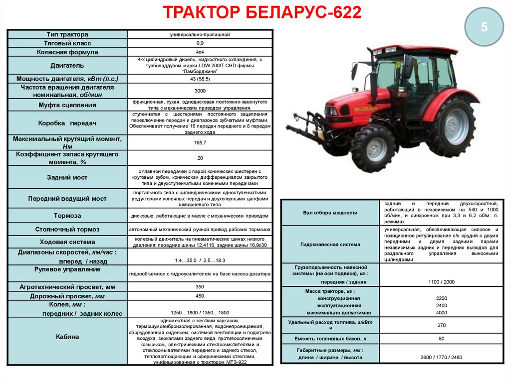 Мтз 82.1 «беларус»: обзор и характеристики легендарного трактора