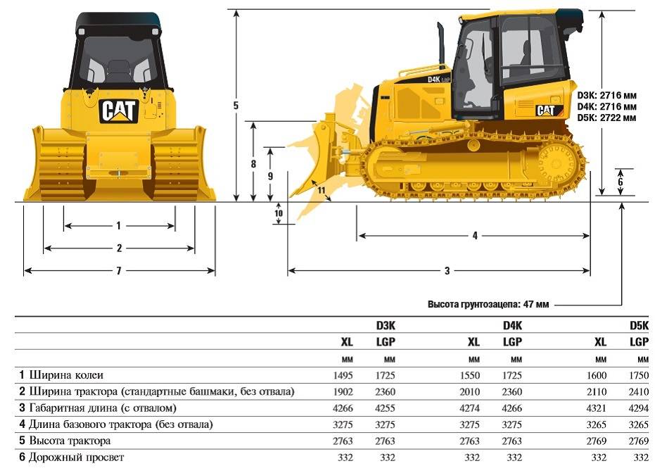 Бульдозер cat d6r. технические характеристики и габариты