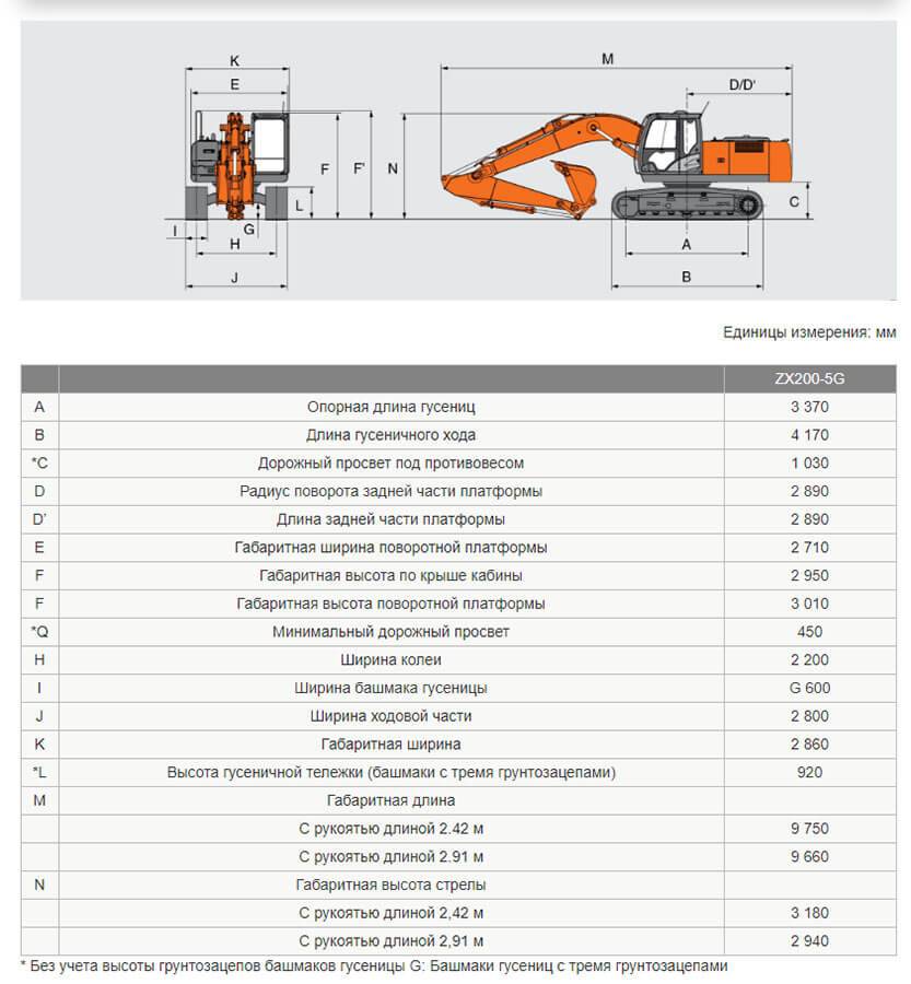 Технические характеристики хитачи 1200 – технические характеристики hitachi ex1200-5d. карьерный экскаватор. — строительная большегрузная техника для бизнеса