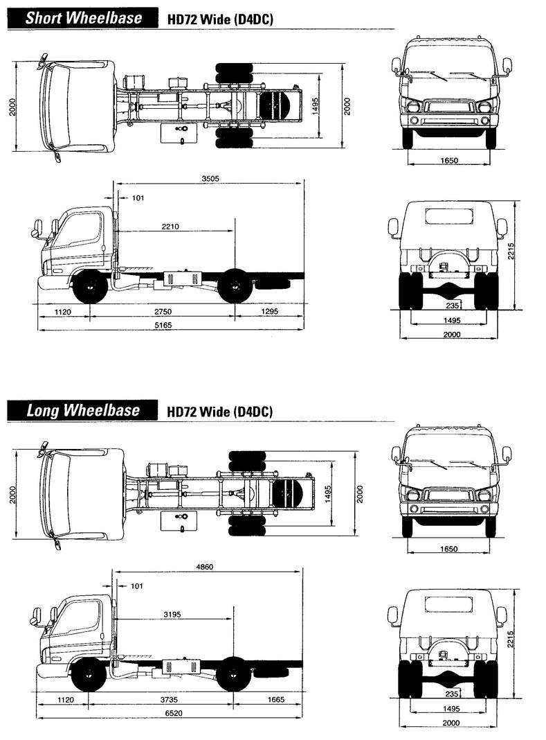 Характеристики грузовика hyundai hd 72
