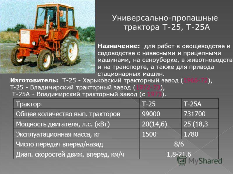 Устройство трактора т-25 – конструктивные особенности агрегата