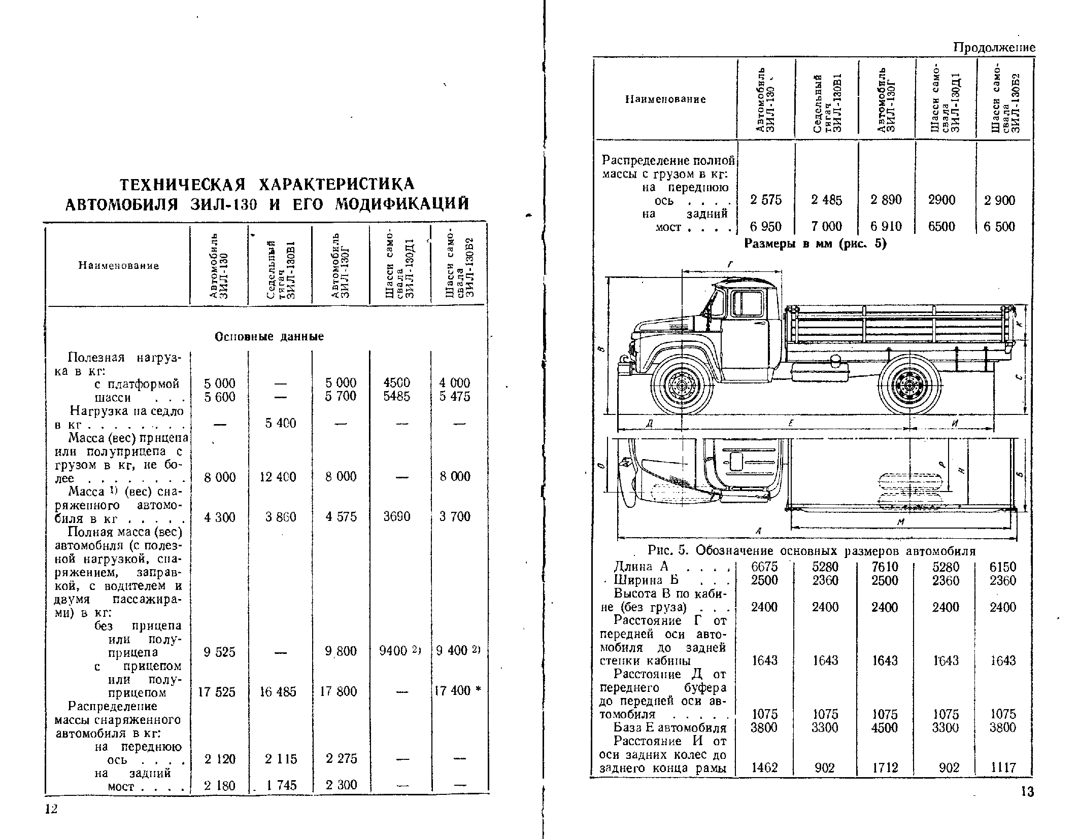 Технологическая карта зил 431410