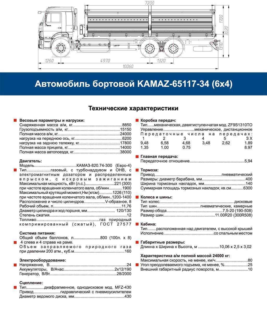Камаз-65115: описание и технические характеристики