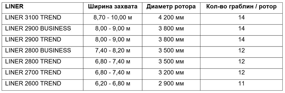 «гомсельмаш» расширяет дилерские сети за границей