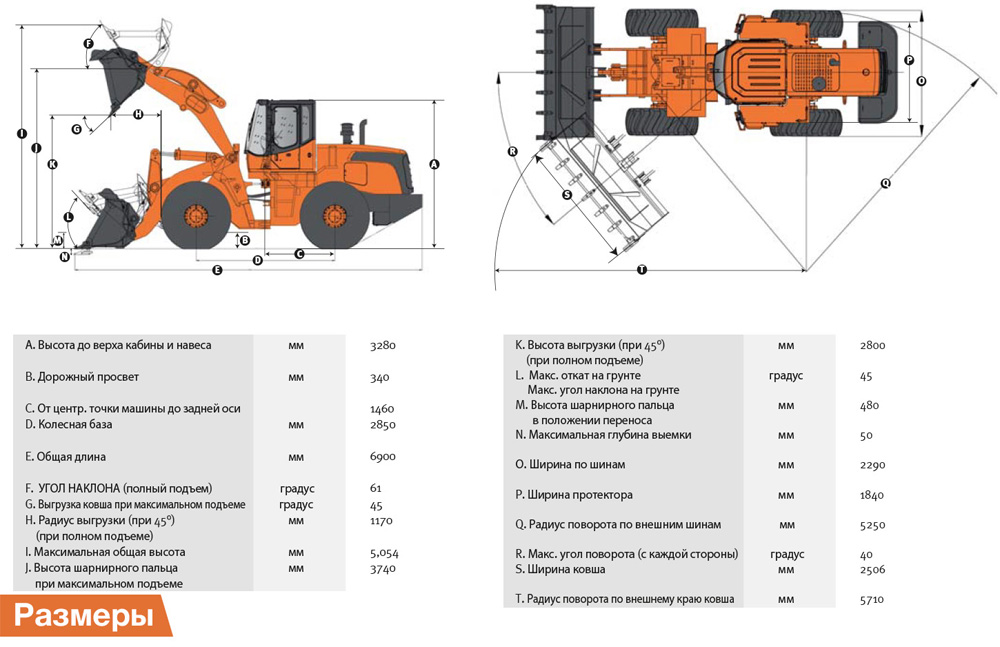 Conexpo-con/agg 2020: техника doosan – инновации в действии
