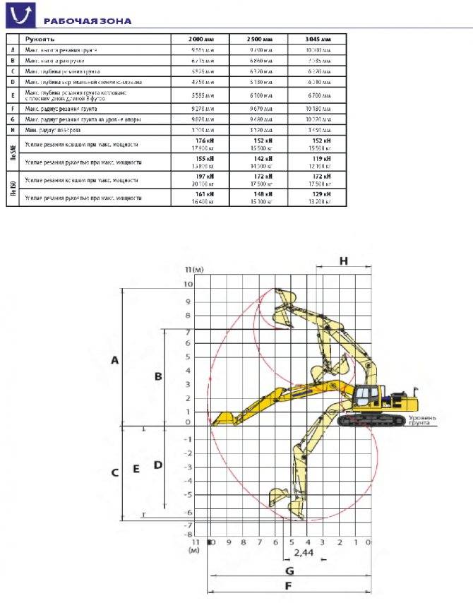 Экскаватор komatsu pc400-7: назначение, технические характеристики, устройство, модификации