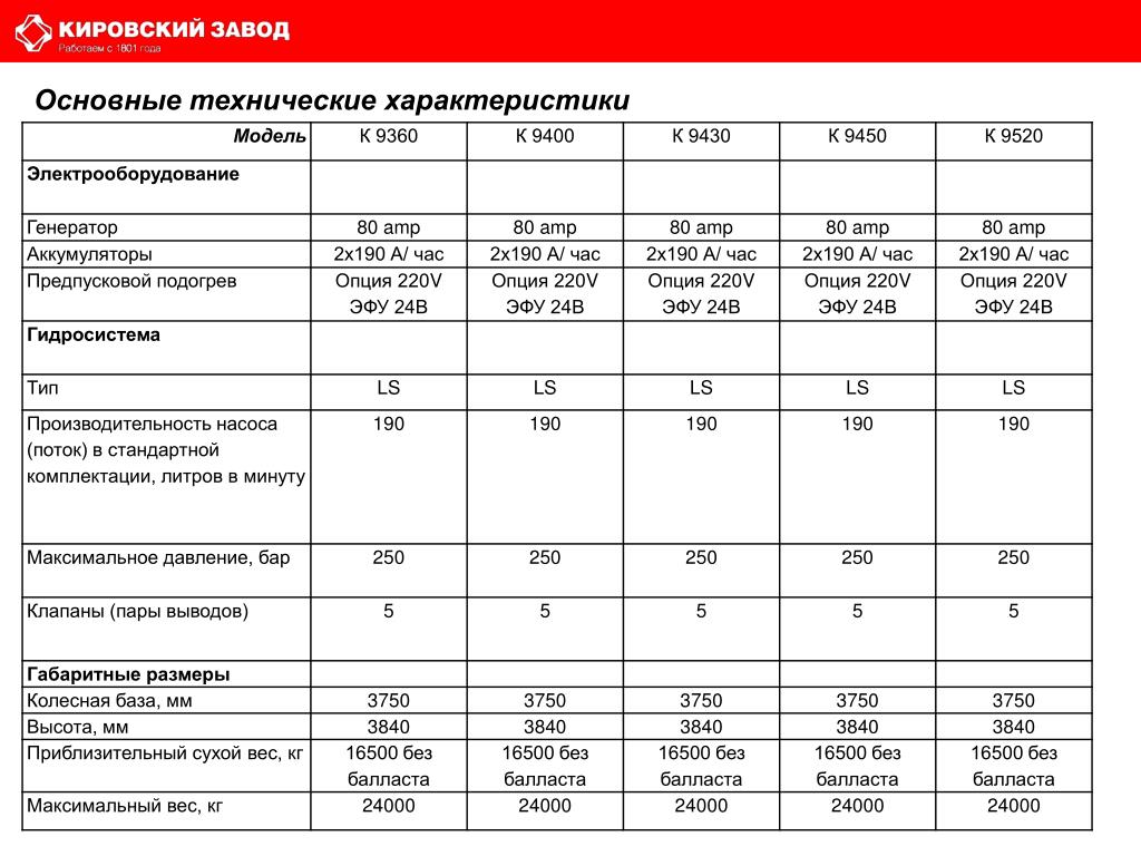 Инструкция по эксплуатации трактора кировец к 525
