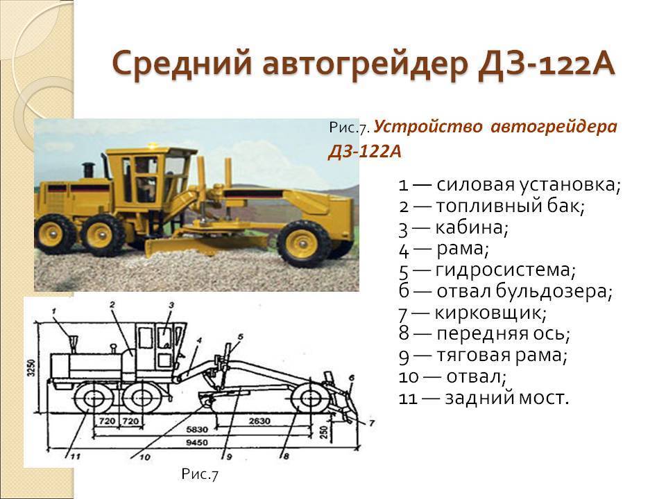 Автогрейдер дз-98: технические характеристики