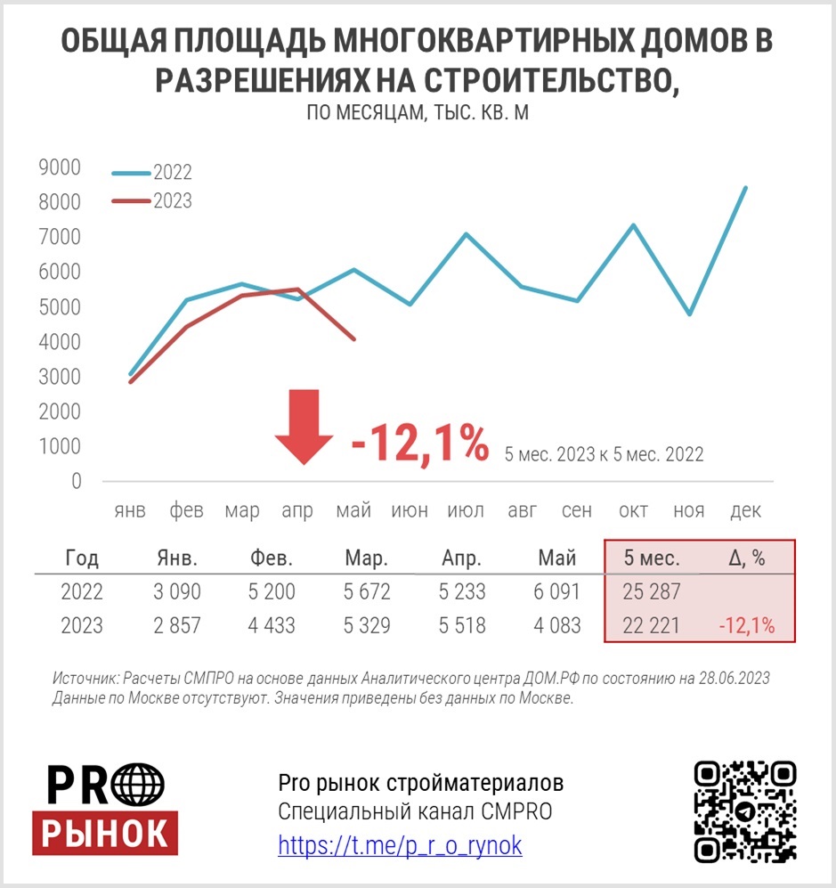 Когда выгоднее снимать квартиру и как на арендную плату влияют времена года