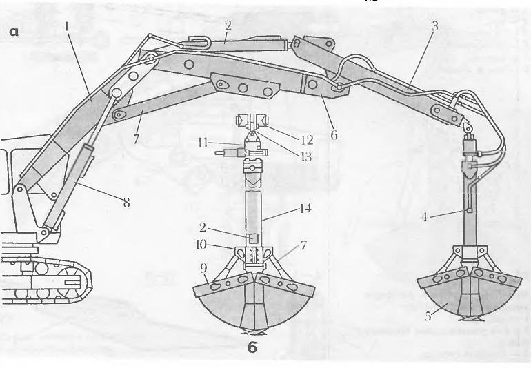Грейферный экскаватор-погрузчик пэа-1а: конструкция, технические характеристики