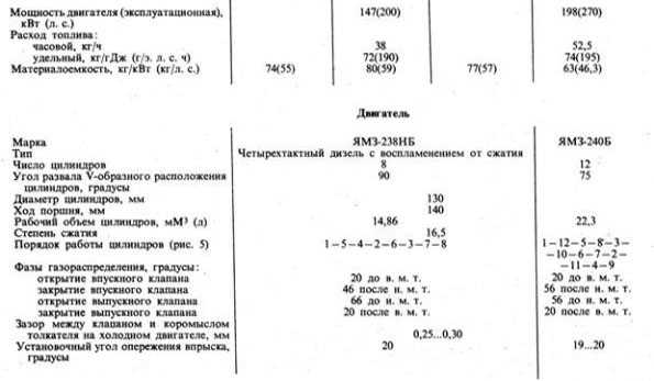 Трактор к700 кировец технические характеристики, габариты - mtz-80.ru