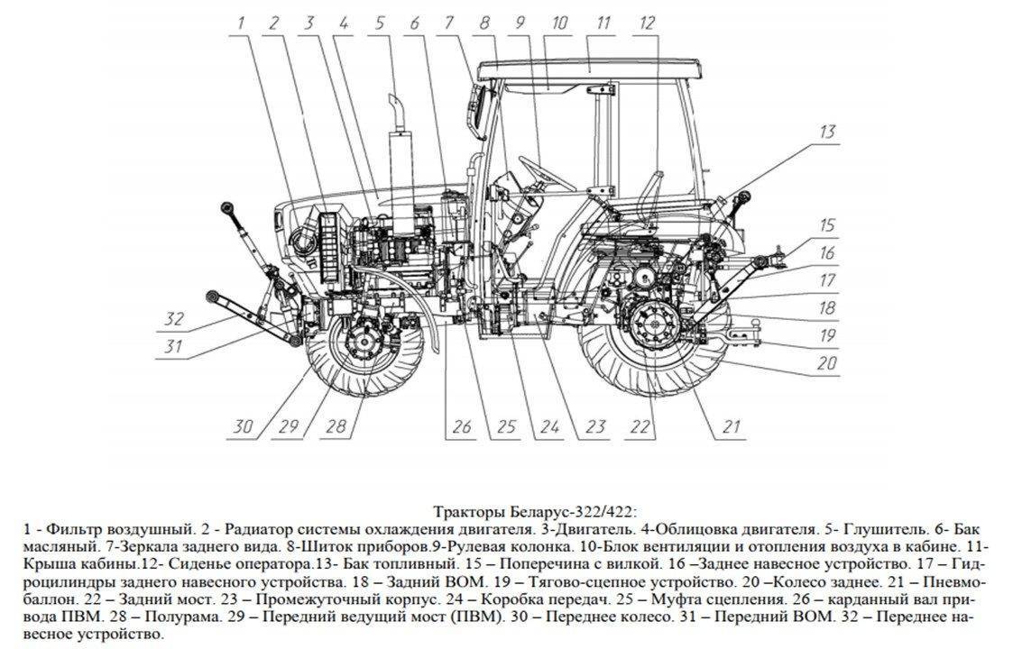 Трактор МТЗ 422 технические характеристики