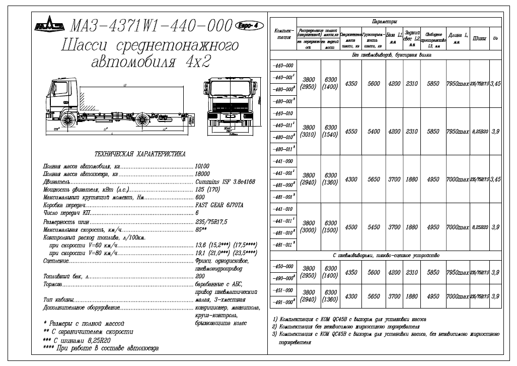 Характеристики маз 5336. МАЗ-4371 технические характеристики. Ширина рамы МАЗ 4371. МАЗ 4371 габариты. МАЗ 6430 технические характеристики.