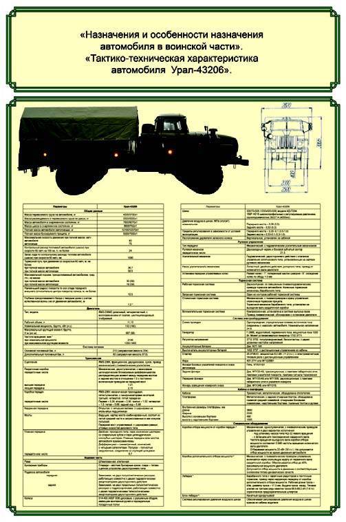 «уралы» военные - надёжные армейские грузовики. характеристики военной модели автомобиля урал и его деталей из чего состоит двига урал 4320