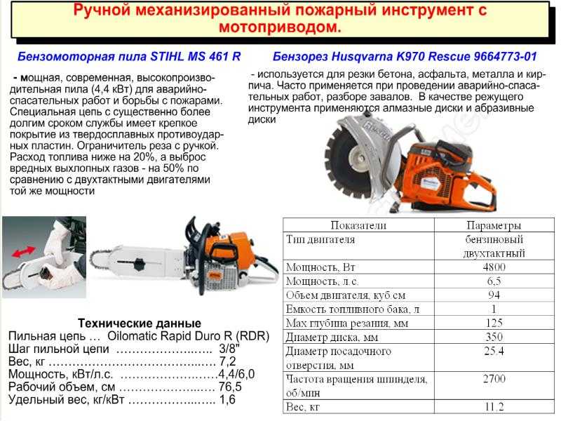 Сравнение бензопил бытового класса stihl ms 170, ms 180, ms 180 c-be