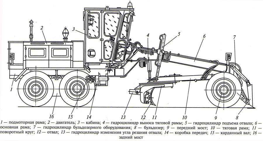 ТОП-3 автогрейдера ДЗ по техническим характеристикам