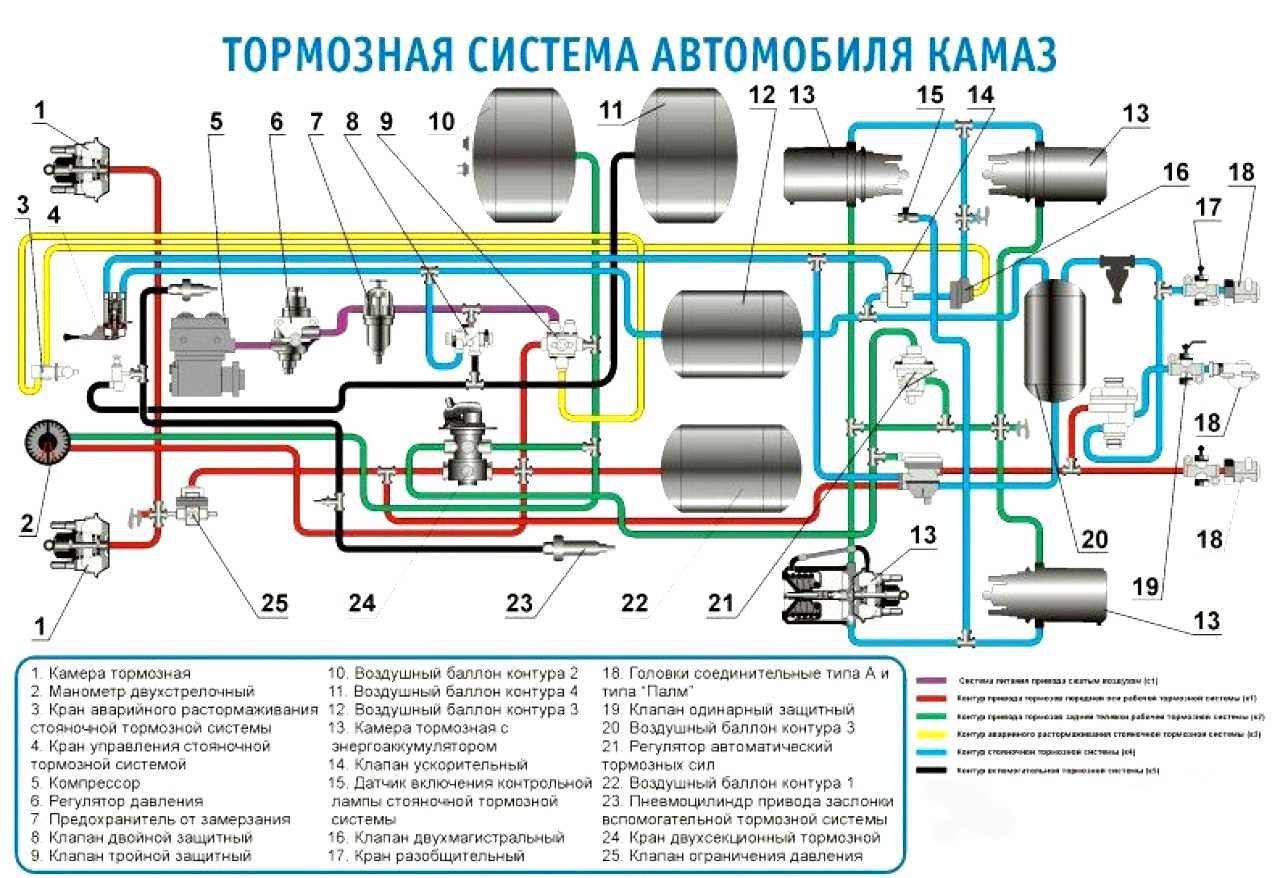 Тормозная система камаз - устройство и принцип работы. топтехник.ру