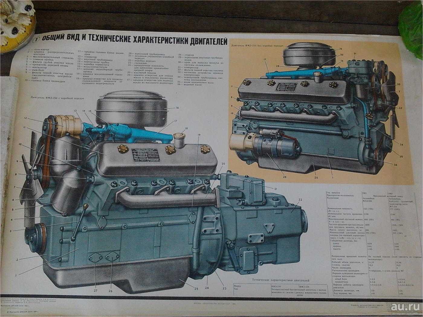 Двигатель ямз-236: характеристики, обслуживание, ремонт и модификации