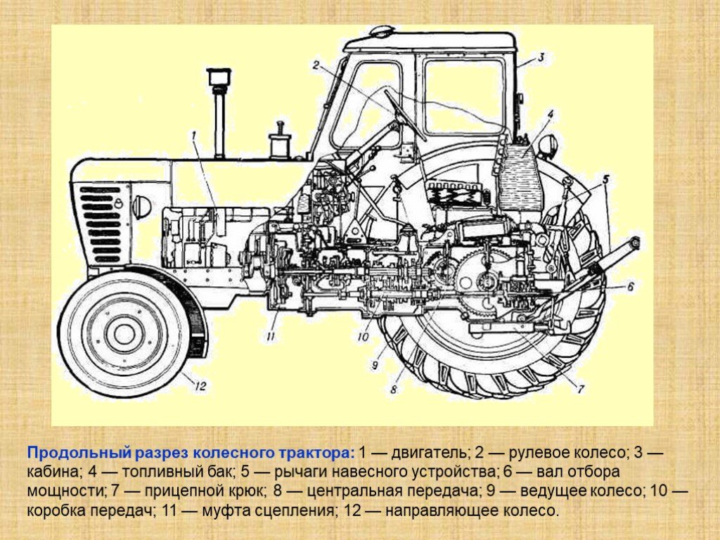 Колесный трактор: основные характеристики и принцип работы