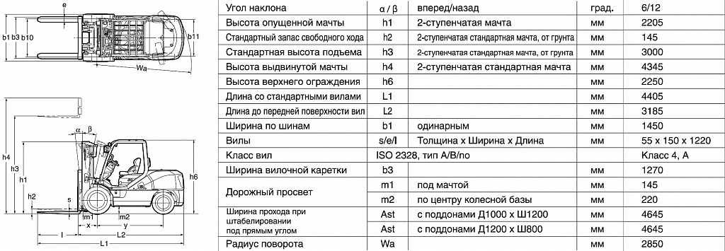 Технические данные тсм fd30т6