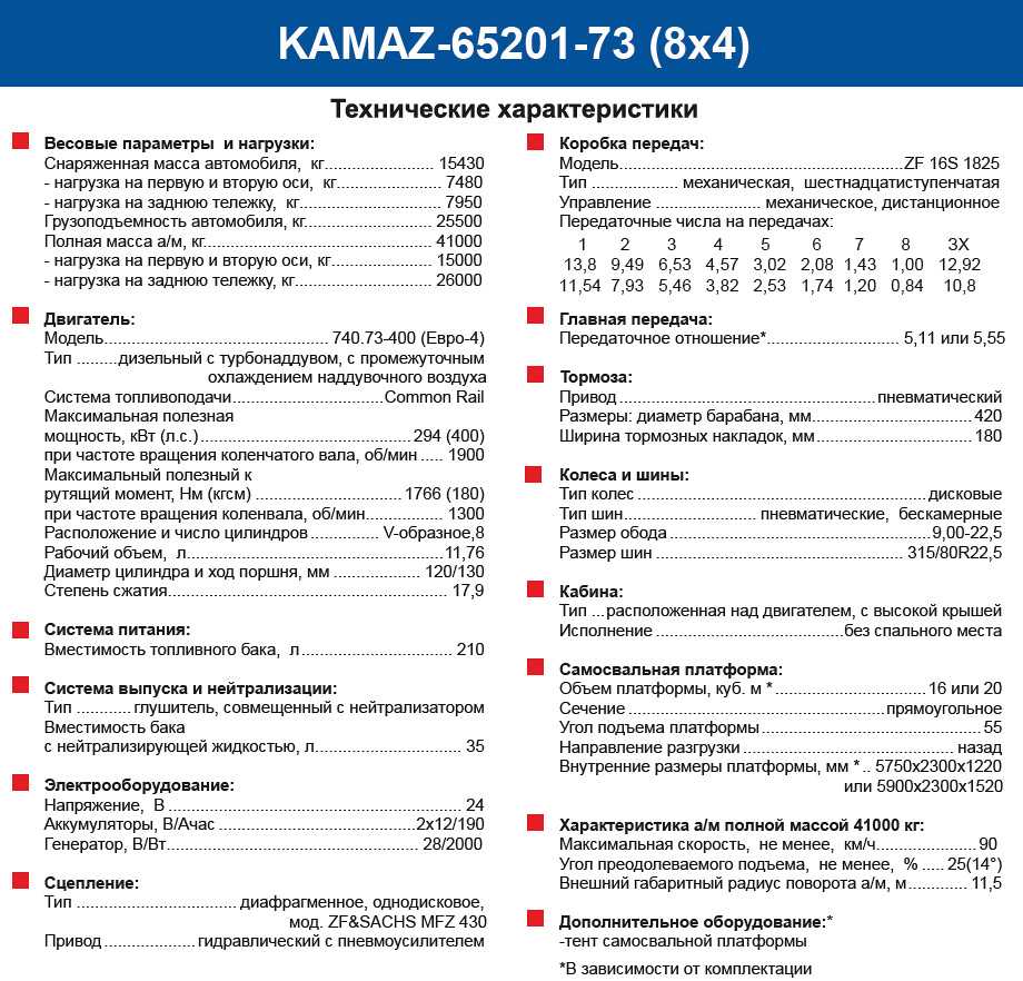 Автомобиль-шасси камаз 65201 (8×4)