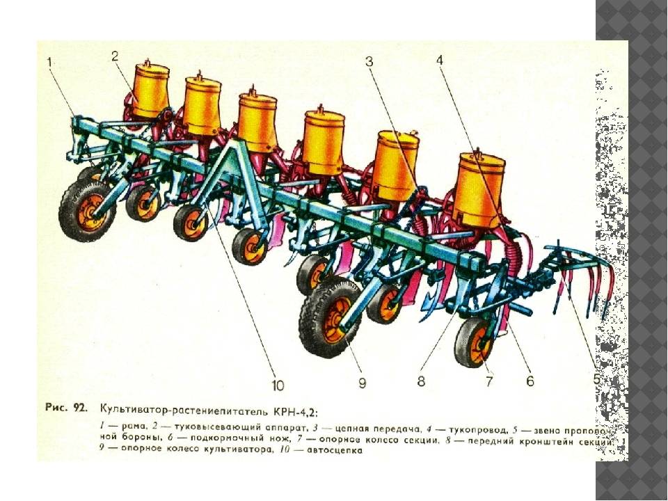 Междурядный культиватор - крн 5.6, кмн 8.4