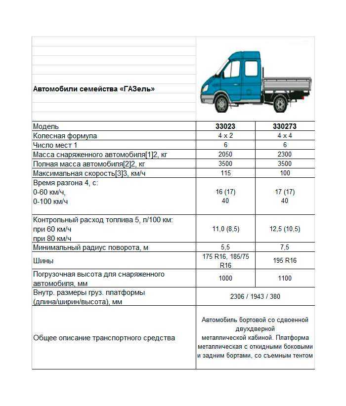 Схема салона газ 32213 13 мест