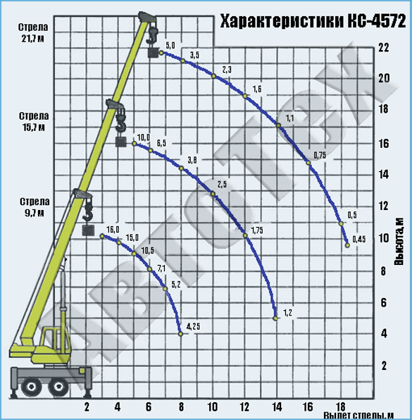 Кс-6476 автокран ивановец на базе шасси мзкт-69234 грузоподъемностью 50 тонн - каталог спецтехники